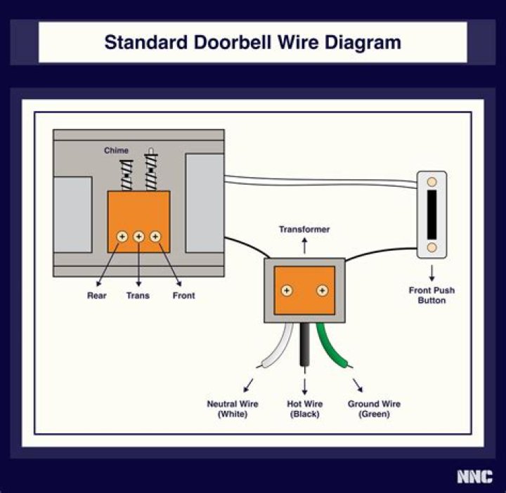 where is my doorbell transformer