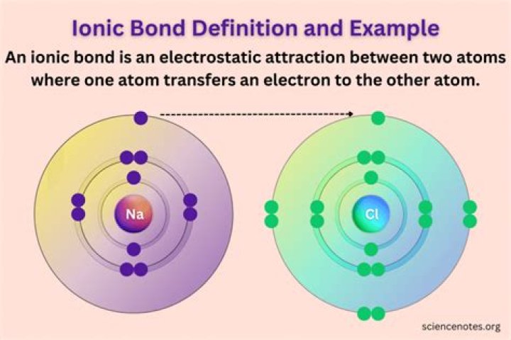 which statement best describes how an ionic bond forms